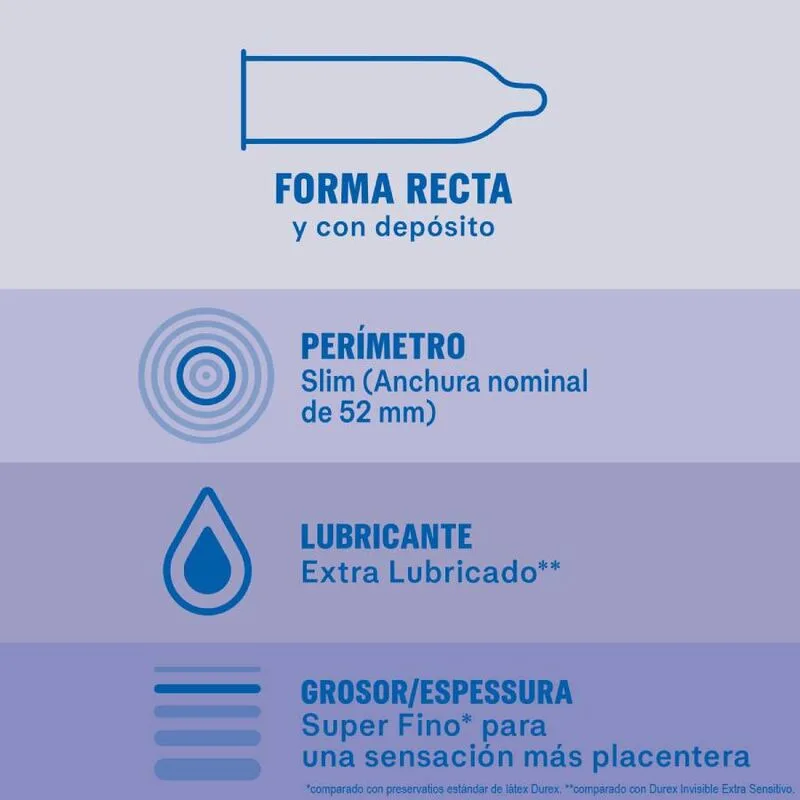 durex - invisible extra lubricado 12 unidades imagen 3 | karma sex & shop